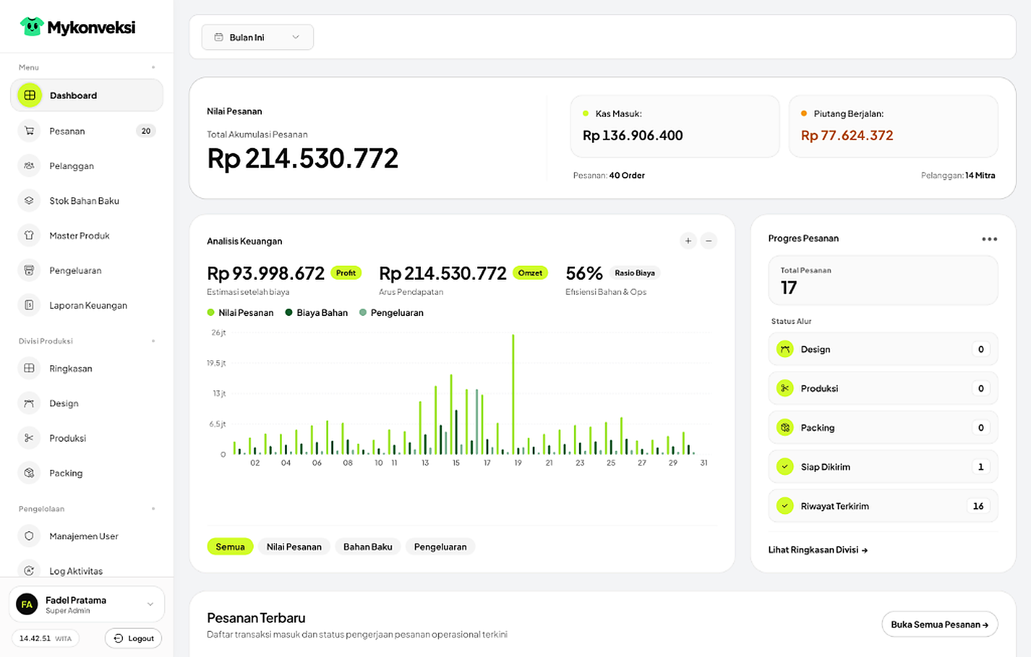 Dashboard usaha
